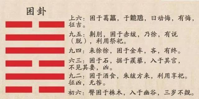 《象》曰:泽无水,困.君子以致命遂志.