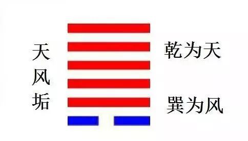 象曰:天下有风,姤;后以施命诰四方 初六:系于金柅