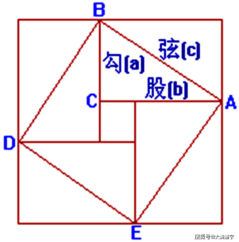 古希腊毕达哥拉斯定理:a2 b2=c2,是在公元前450年,比他要