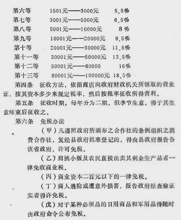 中华苏维埃共和国宪法大纲的规定,审议通过了《关于颁布暂行税则的