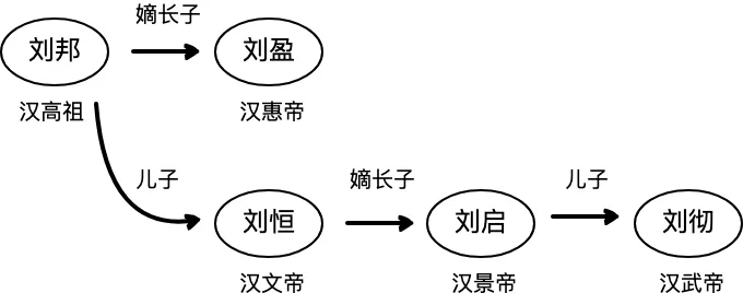 picname