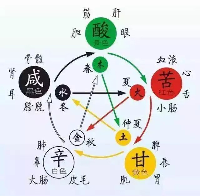 鬼神附体所致精神病的诊断与治疗方法