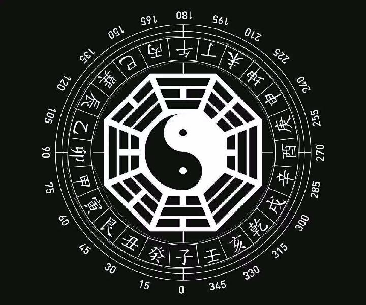 道教占卜,用阴阳五行之气进行占断!(图3)