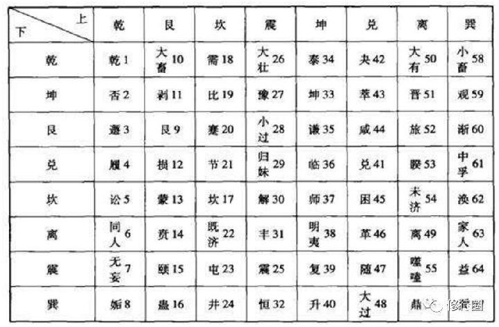 道教占卜,用阴阳五行之气进行占断!(图6)
