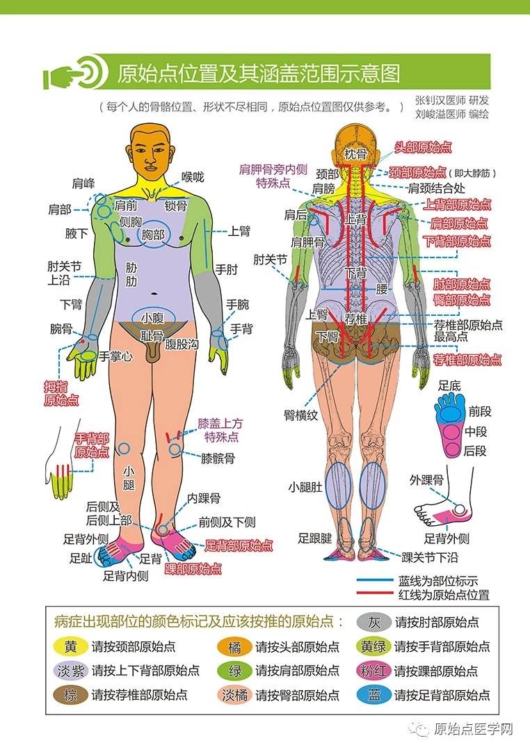 青岛原始点处理疾病的三大优势(有案例视频)