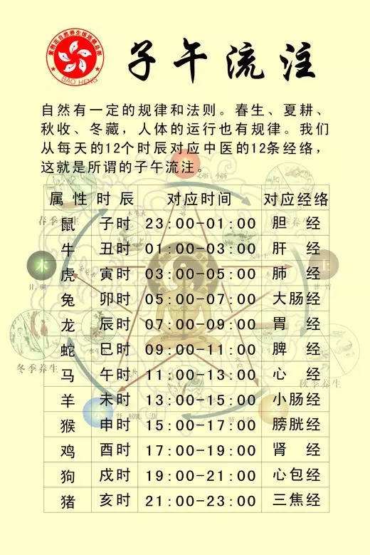 《黄帝内经》与四季养生