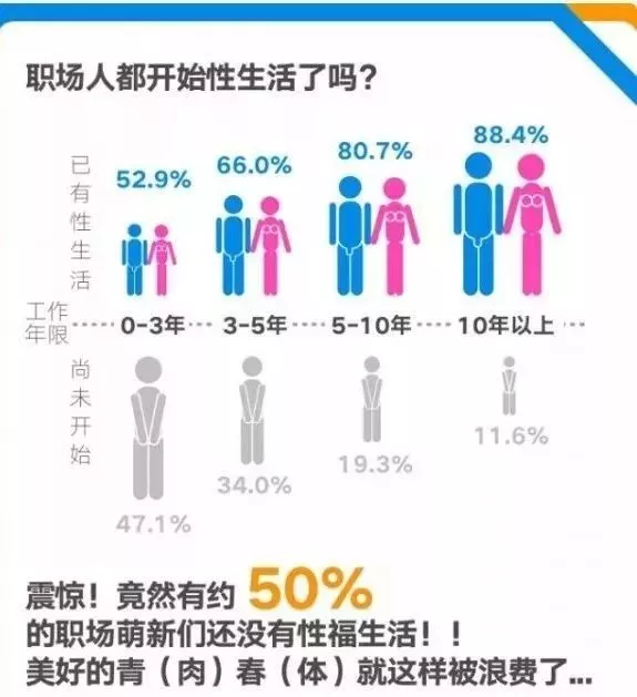 不努力,你性生活都踉不频率(编者添加)(图4)