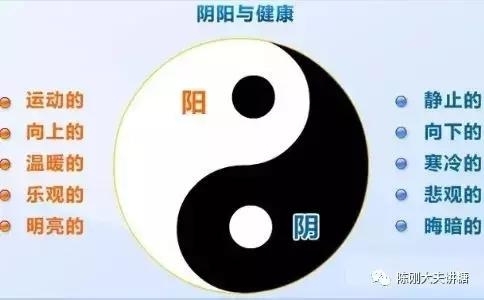 《黄帝内经》与阴阳平衡
