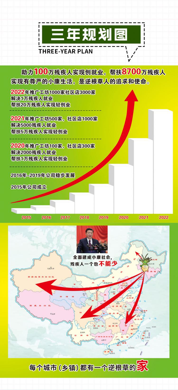 愿逆根草商圈遍地开花(图6)