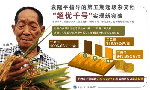 世界之声：《稻子熟了，妈妈，我来看您了》文/ 袁隆平（中国）诵/ 郭丹 （美国） 乐/ 巴赫-Air Sul G［世界金话筒朗诵团］世界诗人名人展（2289）（图9）