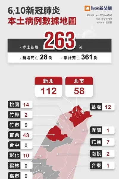 遐方怨-台湾疫情危急 ——台媒：蔡苏当台草菅人命 （词林正韵）文/冯志清（上海）【冰心文化传媒】（图12）