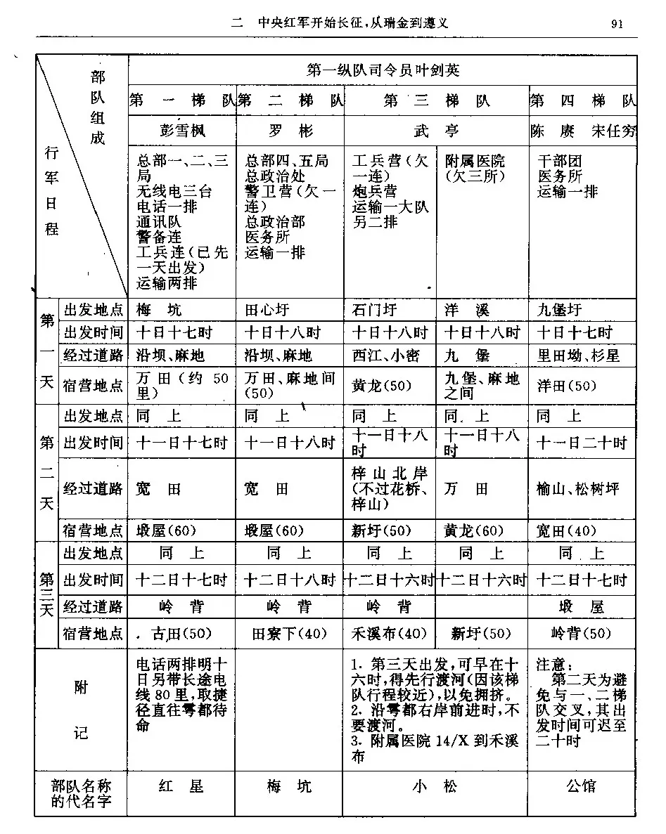 昕余传媒/瑞金红色文化展播/辉煌之路两万五千里长征—瑞金(图6)