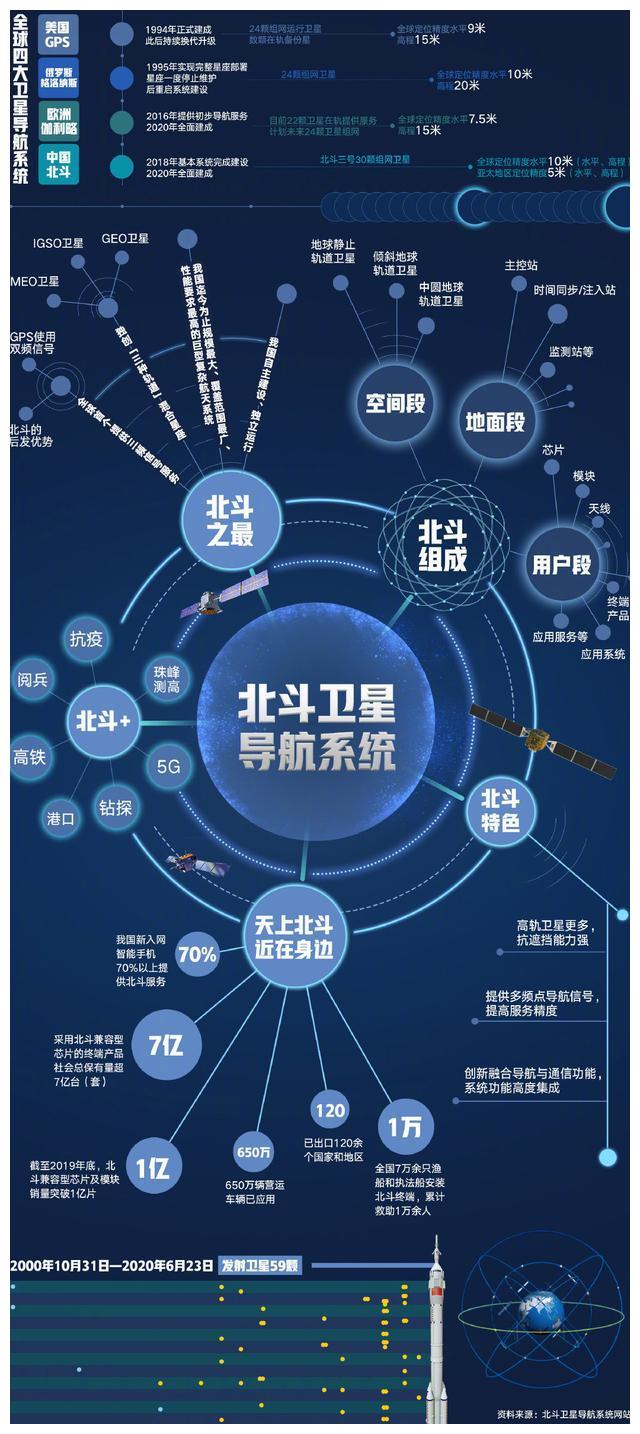 贺北斗导航开通 文‖宋天玉（图5）