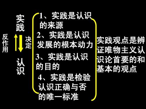 《实践论》的体验(图2)