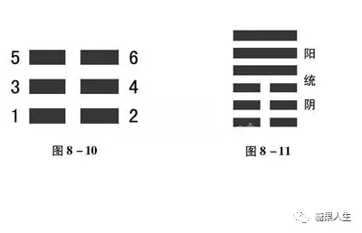 《易经的奥秘》第八集 卦有何用（图7）