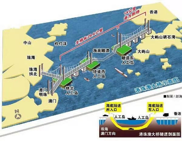 赞港珠澳大桥 （组诗）作者丁培恭｜海外头条（图3）