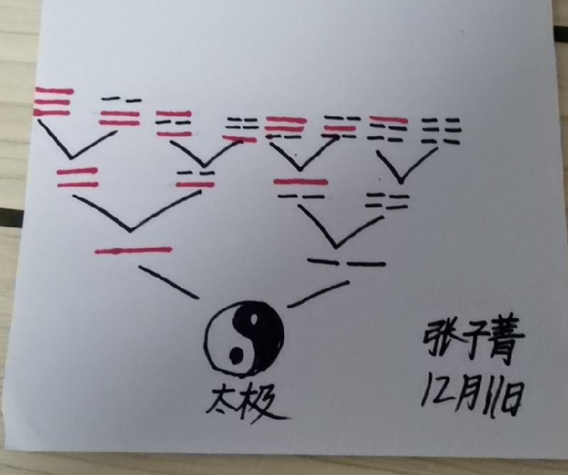 张子菁读经日记(二十四孝18)12-11
