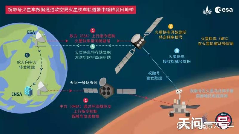 赞长征（系列）火箭 （叙事散文诗）作者丁培恭｜海外头条（图7）
