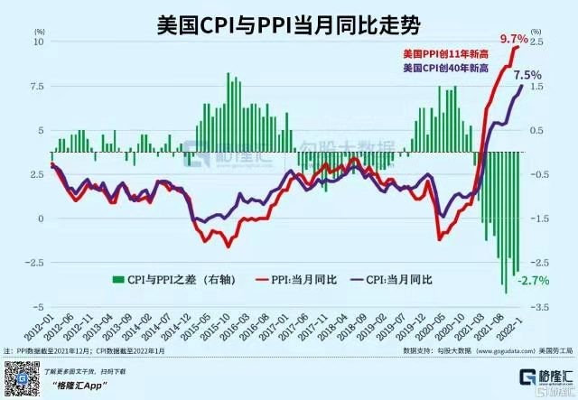 调笑令-把脉美通涨率创40年新高(词林正韵)作者 冯志清(上海)【冰心文化传媒】制作 冰心(图3)