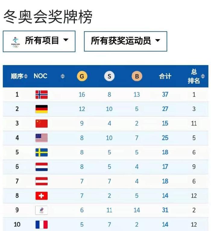 《九江文学社：北京头条》热烈祝贺第二十四届冬季奥林匹克运动会在北京圆满闭幕！《冬奥会专刊8》（图50）