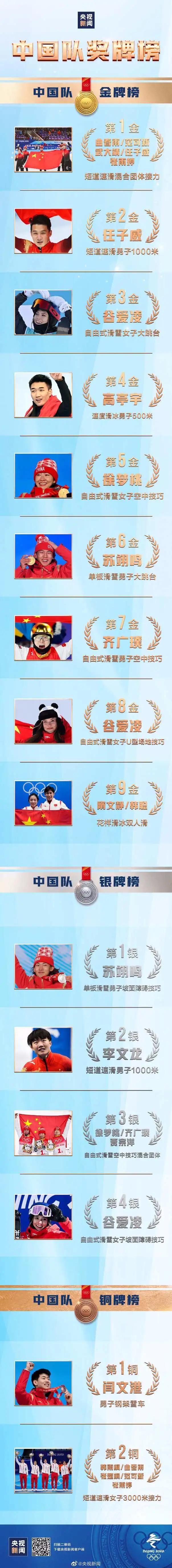 【中国文苑】冬奥会专刊（十六）（图2）