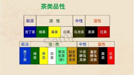 金色岁月公益群邀请国家高级茶艺师梁彤老师讲座 ——茶与养生 作者/诵读/海水清清（图8）