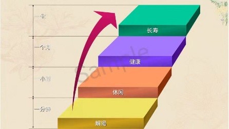 金色岁月公益群邀请国家高级茶艺师梁彤老师讲座 ——茶与养生 作者/诵读/海水清清（图20）