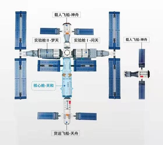 卜算子-虎年建成7人居“T型”中国空间站 文/冯志清(上海)【冰心文化传媒】制作 冰心(图5)