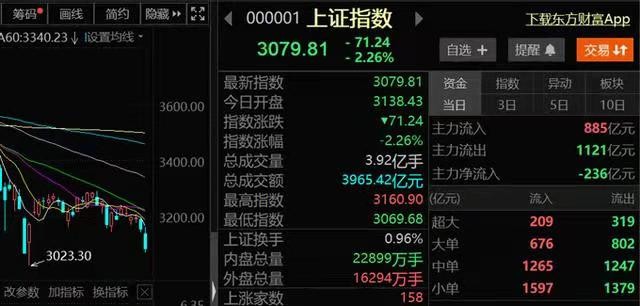 卜算子-谷雨A股倒春寒何惧* 文/冯志清(上海)【冰心文化传媒】(图7)