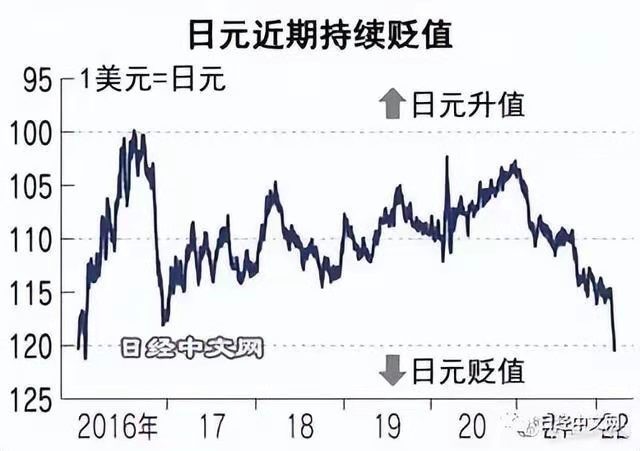 金字经-日元缘何速贬大跳水 冯志清 【冰心文化传媒】(图11)