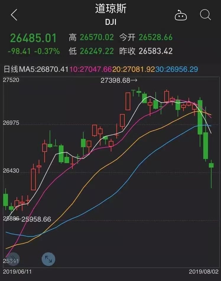 摘得新-闪跌勿躁寻机遇 文/冯志清(上海)【冰心文化传媒】(图4)