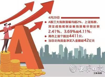 减字木兰花-春江水暖“股”先知文/冯志清(上海)【冰心文化传媒】(图3)