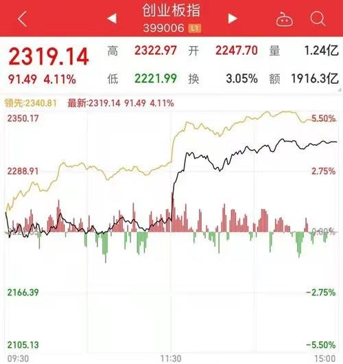 减字木兰花-春江水暖“股”先知文/冯志清(上海)【冰心文化传媒】(图8)