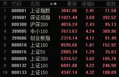 减字木兰花-春江水暖“股”先知文/冯志清(上海)【冰心文化传媒】(图10)