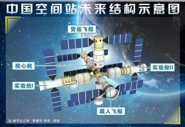 天净沙-天舟四号速吻太空站天和舱 文/冯志清【冰心文化传媒】(图9)