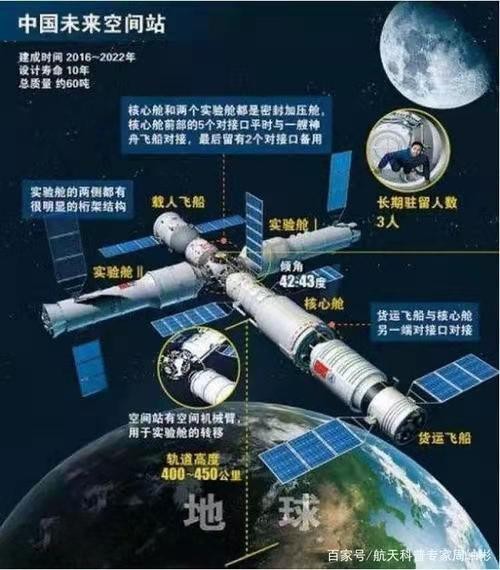 天净沙-天舟四号速吻太空站天和舱 文/冯志清【冰心文化传媒】(图11)