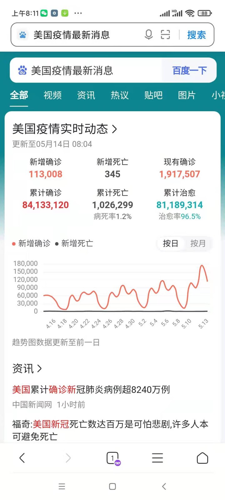 乌夜啼-白宫惊对百万新冠怨魂文/冯志清(上海)【冰心文化传媒】(图13)