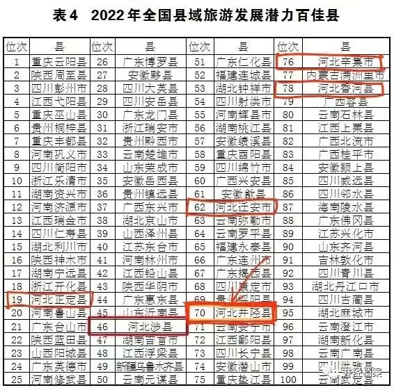 井陉县荣获“2022年第四届全国县域旅游发展潜力百佳县”(图2)