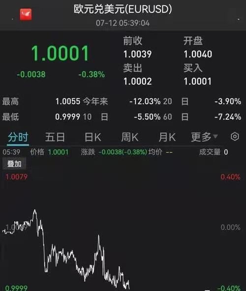 金字经-见证历史:1欧元=1美元*文/冯志清 (上海)【冰心文化传媒】 主编冰心(图10)