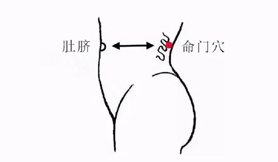 【中艾国灸】七律•驱寒补阳三伏灸（组诗）作者：冷军油（张富贵）北京头条•西安头条•都市头条发布！（图33）