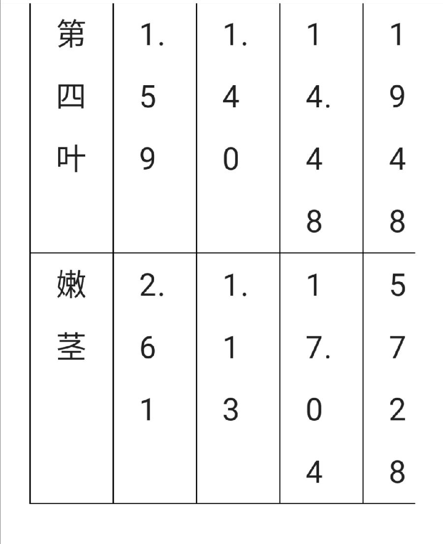 对于茶梗，有人爱有人恨，它到底是垃圾还是宝贝？（图8）