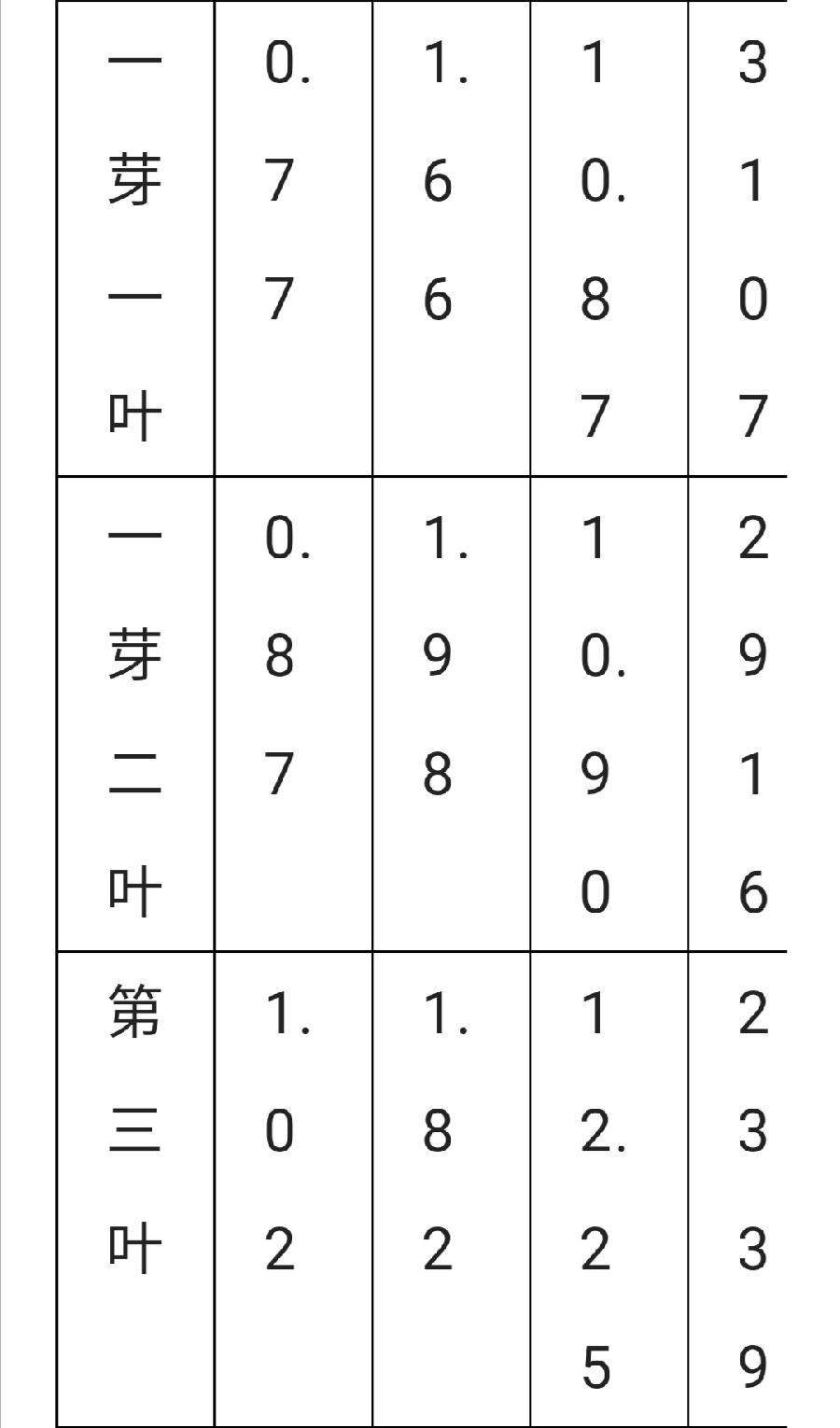 对于茶梗，有人爱有人恨，它到底是垃圾还是宝贝？（图7）