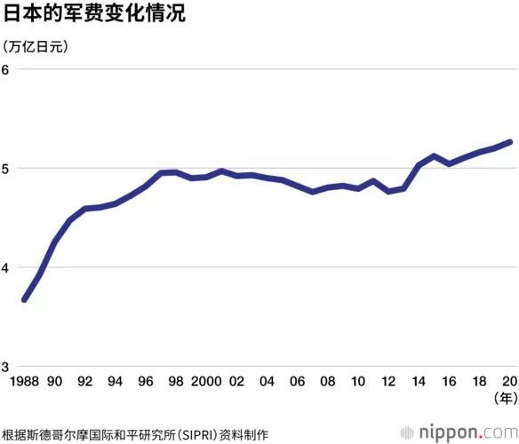 酒泉子-日本军费翻番声嚣尘上*文/冯志清（上海）【冰心文化传媒】主编 冰心（甘肃）（图12）