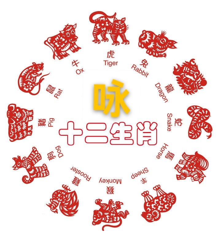 朱安:咏十二生肖