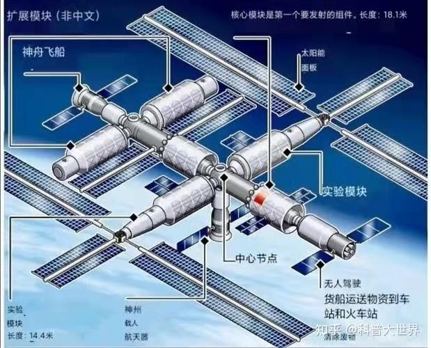 献天寿-空间站精准扩容/问天三大神器独门*文 冯志清(上海)【冰心文化传媒】主编冰心(甘肃)(图8)
