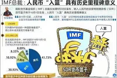 金字经-IMF/SDR调高人民币权重至12.28% 文/冯志清(上海)【冰心文化传媒】(图4)