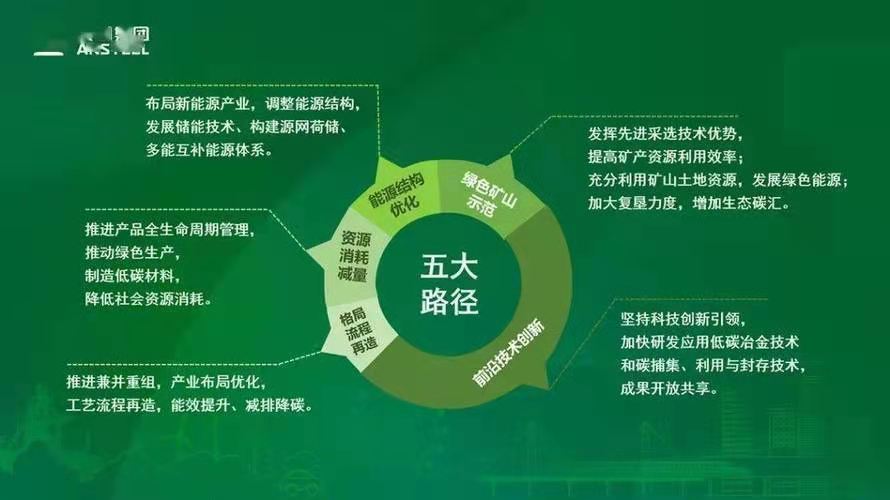 添声杨柳枝-中国部署前沿低零碳技术创新 文/冯志清（上海）【冰心文化传媒】（图5）