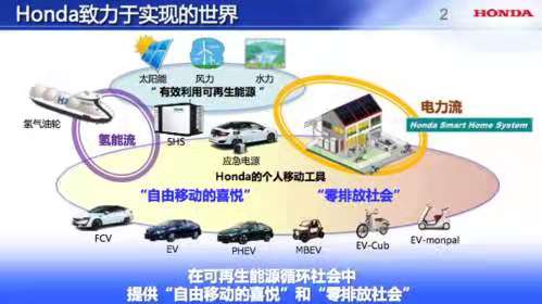 添声杨柳枝-中国部署前沿低零碳技术创新 文/冯志清（上海）【冰心文化传媒】（图6）