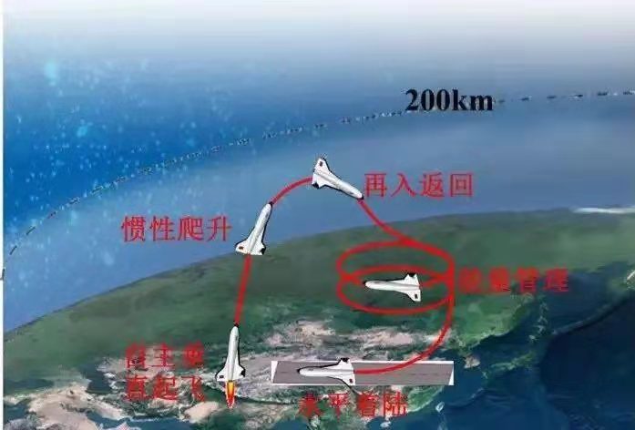 霜天晓角-我亚轨道运载器首次实现重复使用飞行*文/冯志清（上海）【冰心文化传媒】（图17）