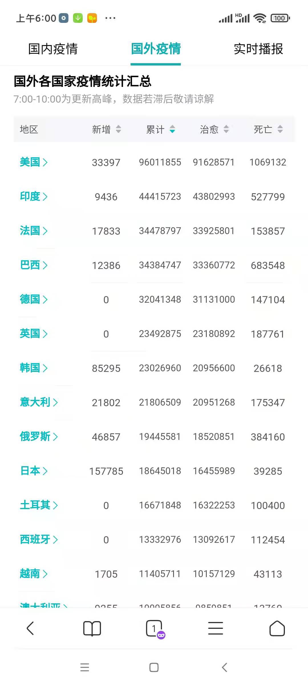 惜春令-全球疫情超6亿美欠世人交代* 文/冯志清 （上海）【冰心文化传媒】（图5）